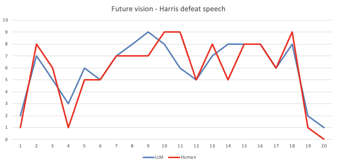 Future Vision Analysis - Harris